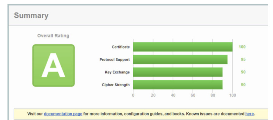 INFRA 1 TLS Certificates and Endpoints 01