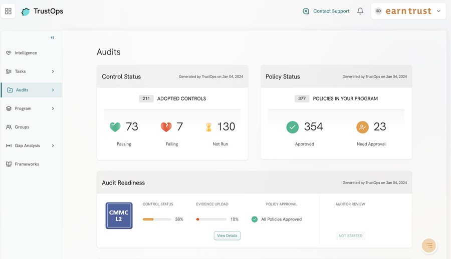 TO Audits Overview