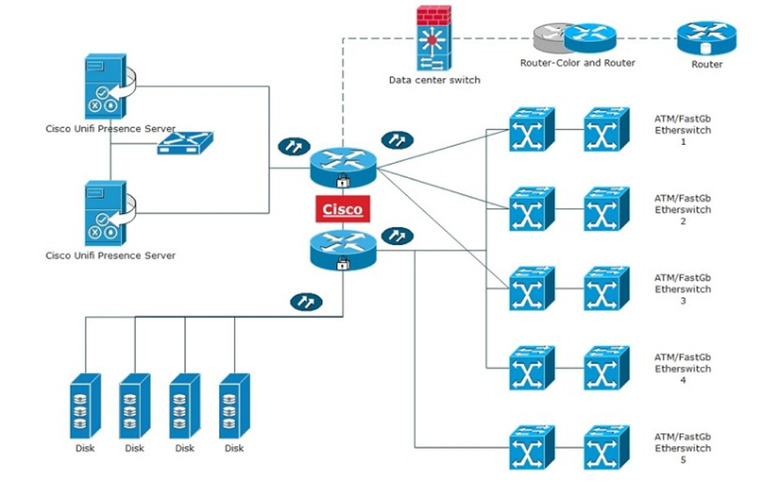 INFRA 17 Network Diagram
