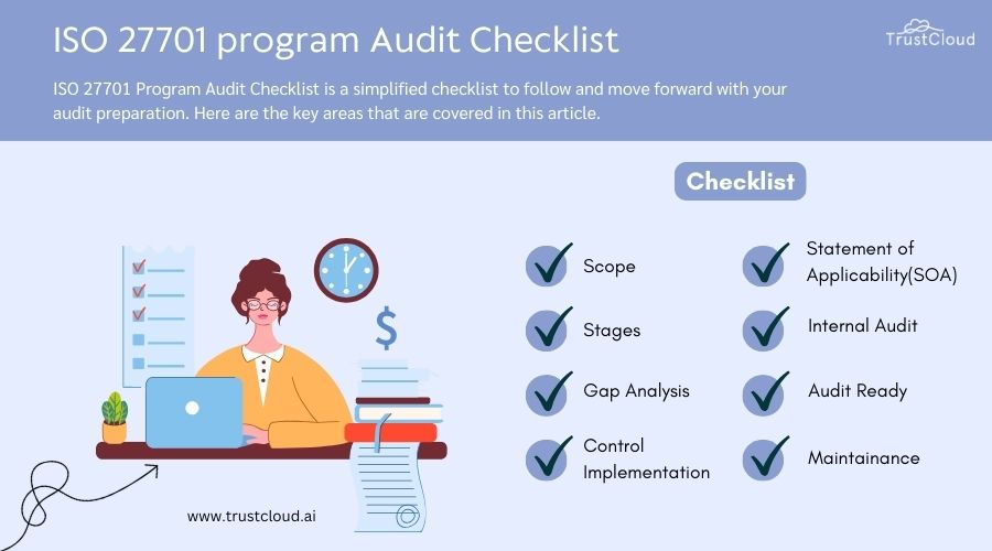 ISO 27701 program Audit Checklist