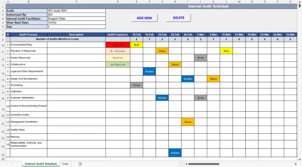 BIZOPS 22 Internal Audit Schedule Template