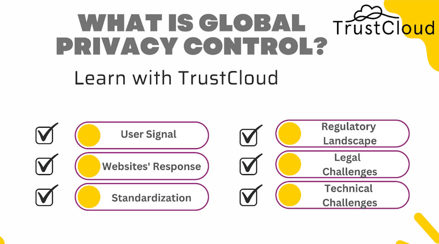 Global privacy control 1