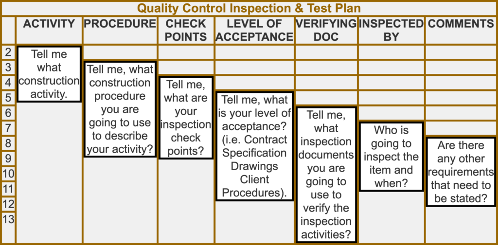 bizops 39 inspection test plan