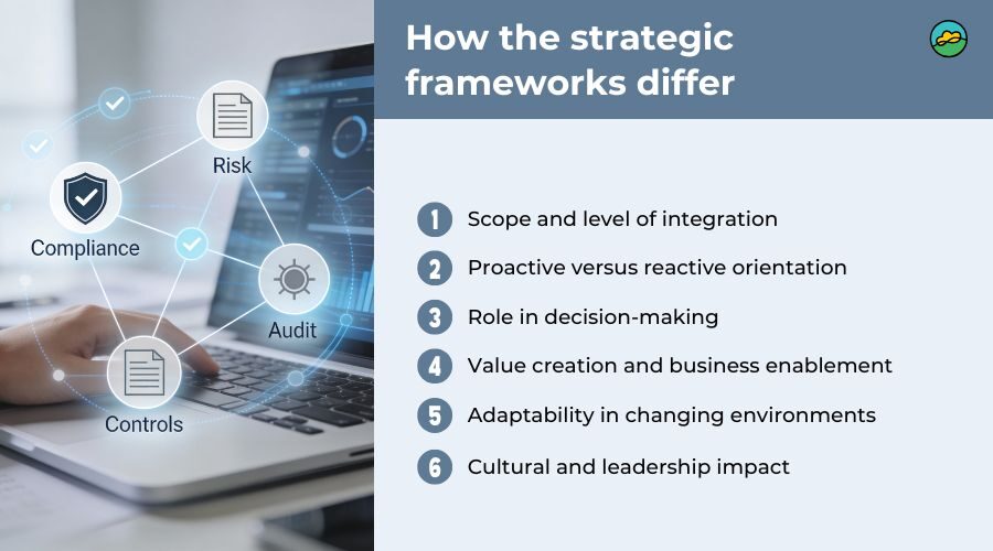 compliance and GRC