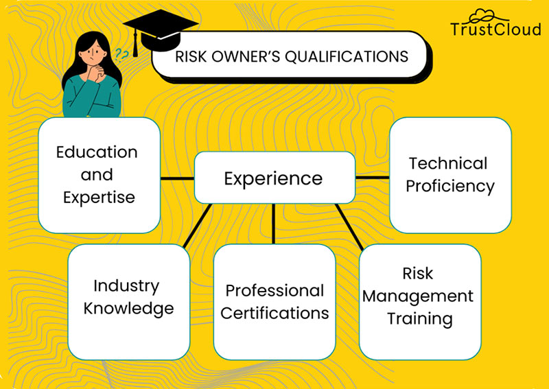 Risk owners qualifications