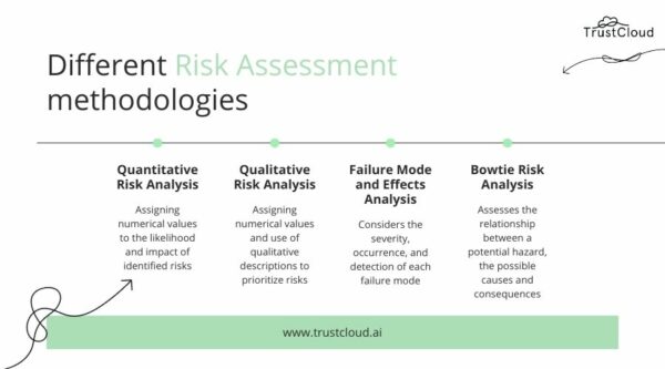 Risk assessment methodology: 7 steps to reduce risk