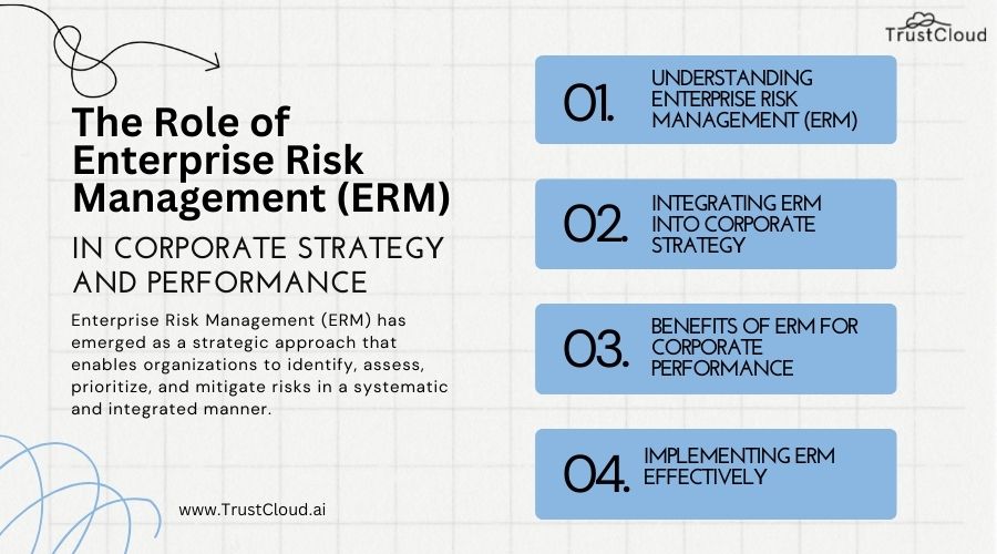 Enterprise Risk Management ERM in Corporate Strategy
