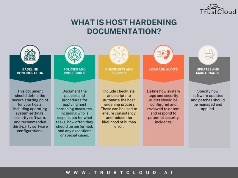 Host Hardening Documentation 01