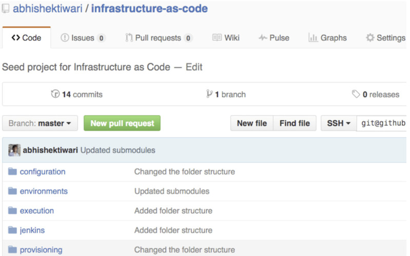 INFRA 10 Infrastructure as Code