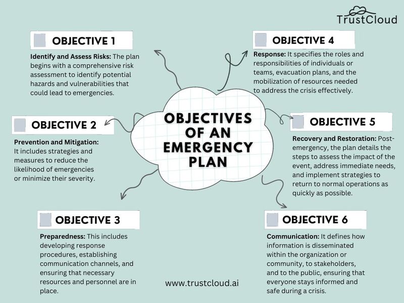 Objectives Of Emergency Plan