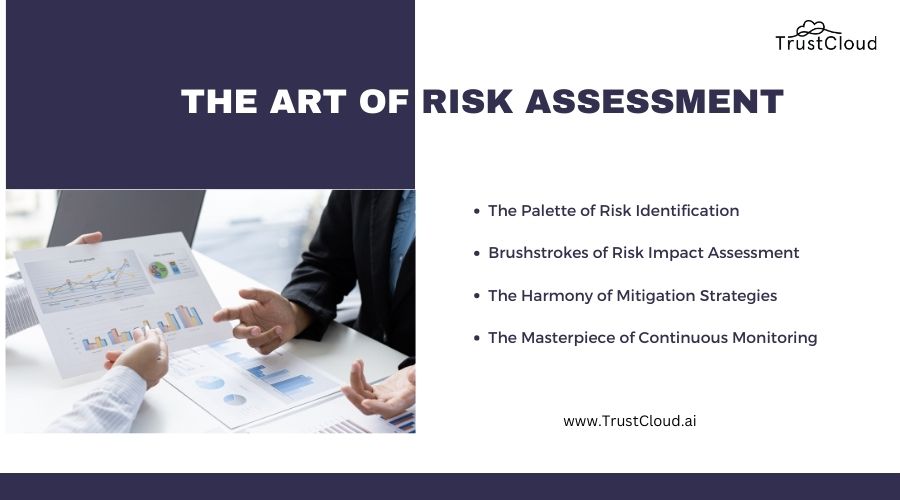 The Art of Risk Assessment