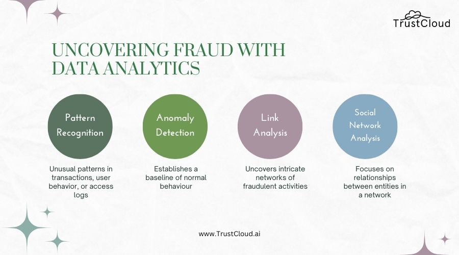 Uncovering Fraud using Data Analytics