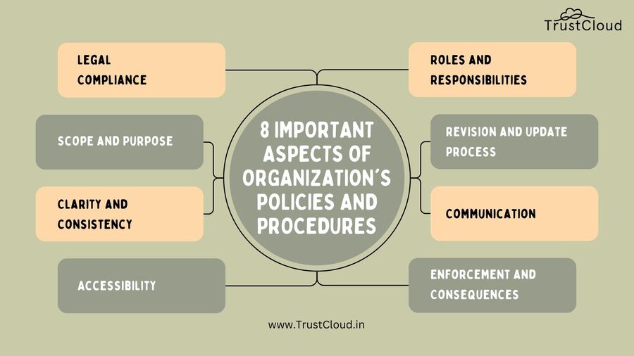important aspects of organization's policies and procedures