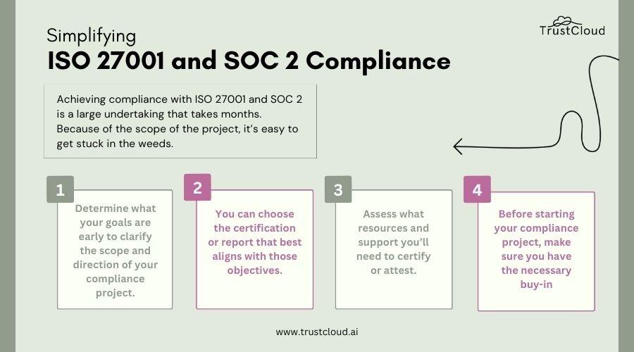 Unlock success: ISO 27001 vs SOC 2 – the ultimate security guide ISO 27001 Certification vs. SOC 2 Attestation