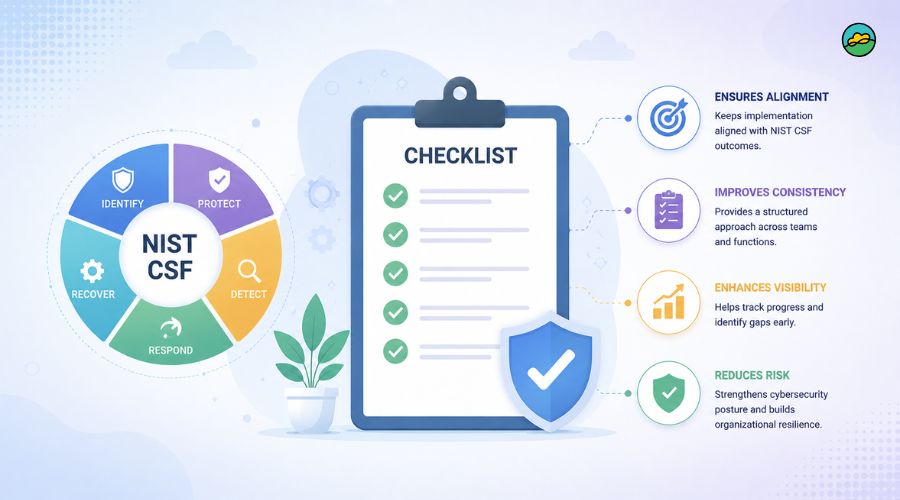 Importance of using checklist while implementing the NIST CSF certification