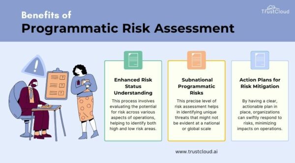 Programmatic risk assessment: secrets of success