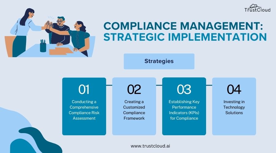 Strategic compliance management