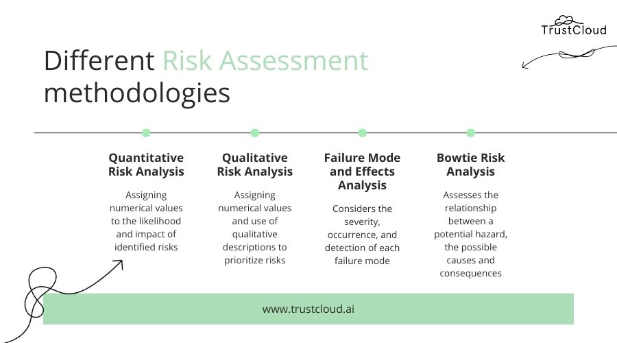 risk assessment methodologies