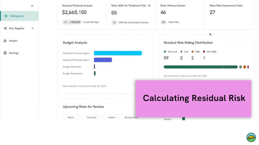Calculating Residual Risk