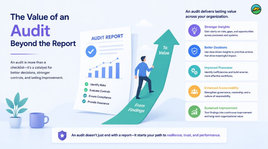 The value of an audit beyond the report