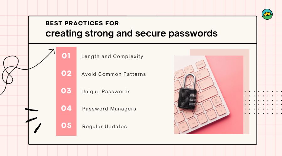 Best practices for creating strong and secure passwords