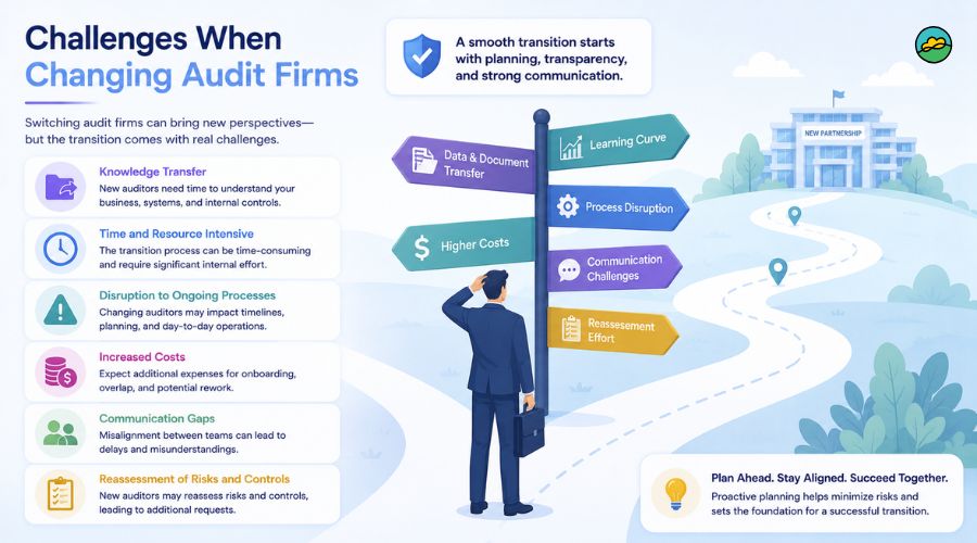 Challenges when changing audit firms
