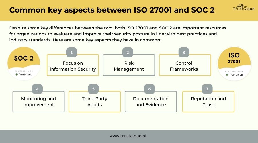 Unlock success: ISO 27001 vs SOC 2 – the ultimate security guide SOC 2 attestation