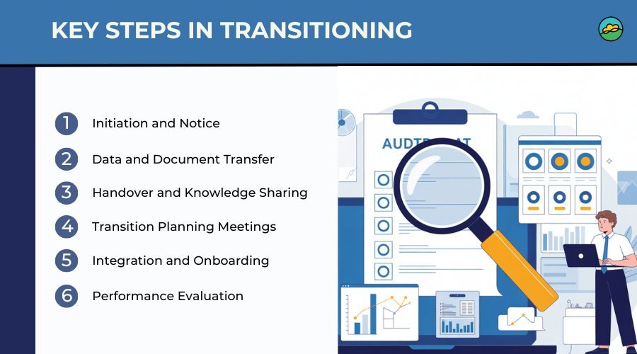 Key steps in transitioning between audit firms