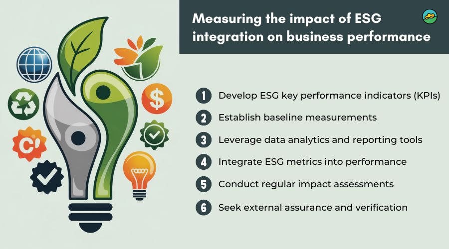 Measuring the impact of ESG integration on business performance