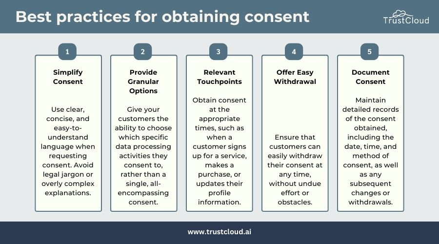 consent management