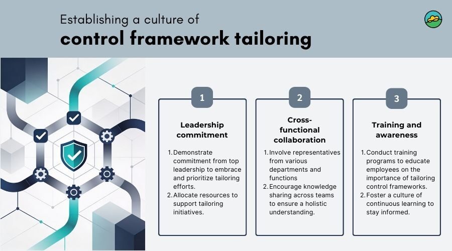 customized control frameworks