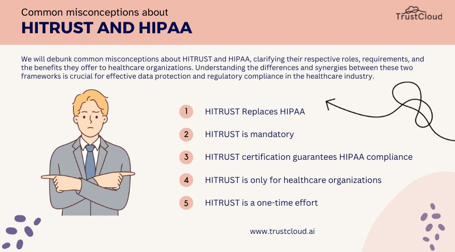HITRUST
