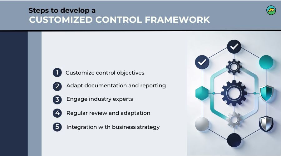Steps to develop a customized control framework