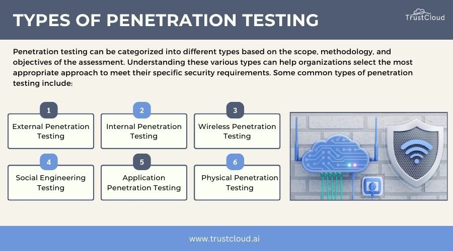 penetration testing
