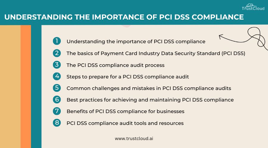 PCI DSS compliance