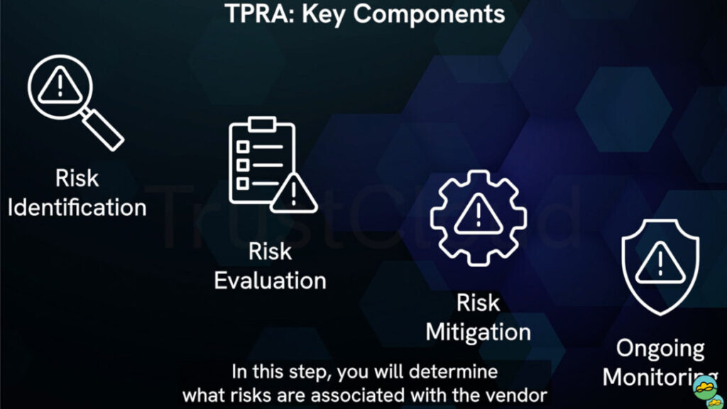 What is a Third-Party Risk Assessment (TPRA)? (With real world examples)
