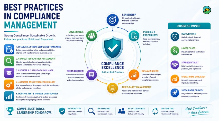 Best practices in compliance management