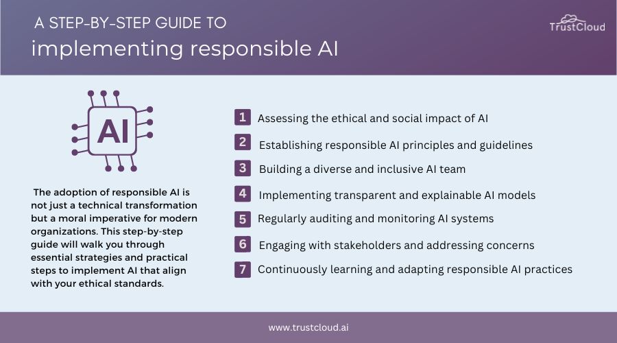 Implementing responsible AI in organizations: a step-by-step guide responsible AI