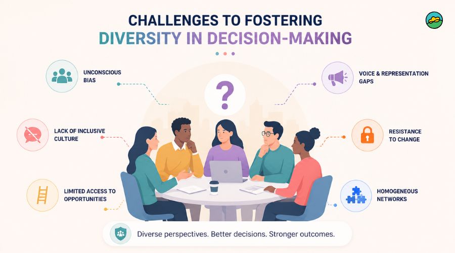 Challenges to fostering diversity in decision-making