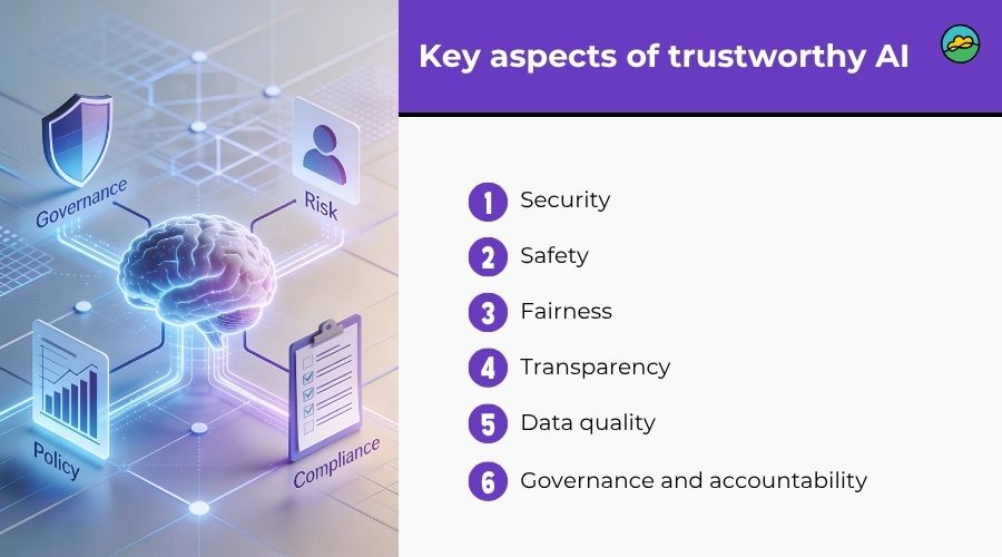 ISO 42001 - Overview and Guides Key aspects of trustworthy AI