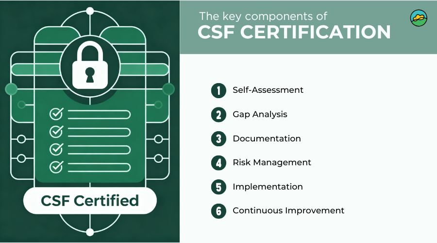 The key components of CSF certification