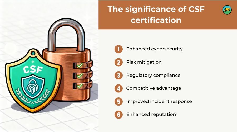 The significance of CSF certification