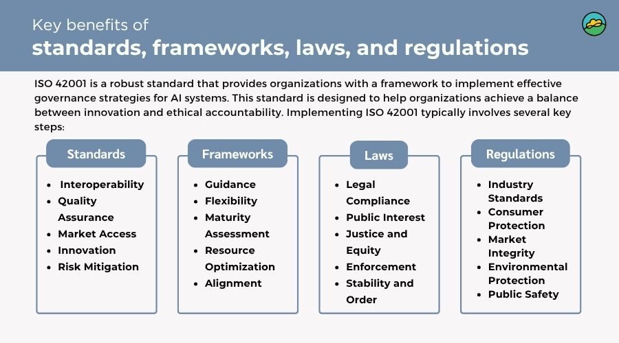 Key benefits of standards, frameworks, laws, and regulations
