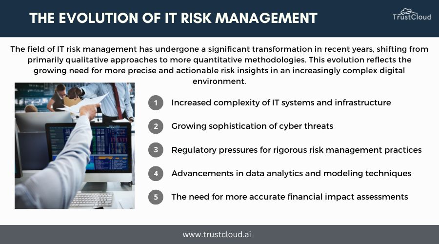 The evolution of IT risk management