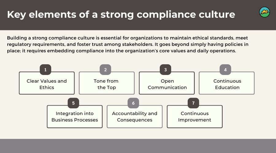Key elements of a strong compliance culture
