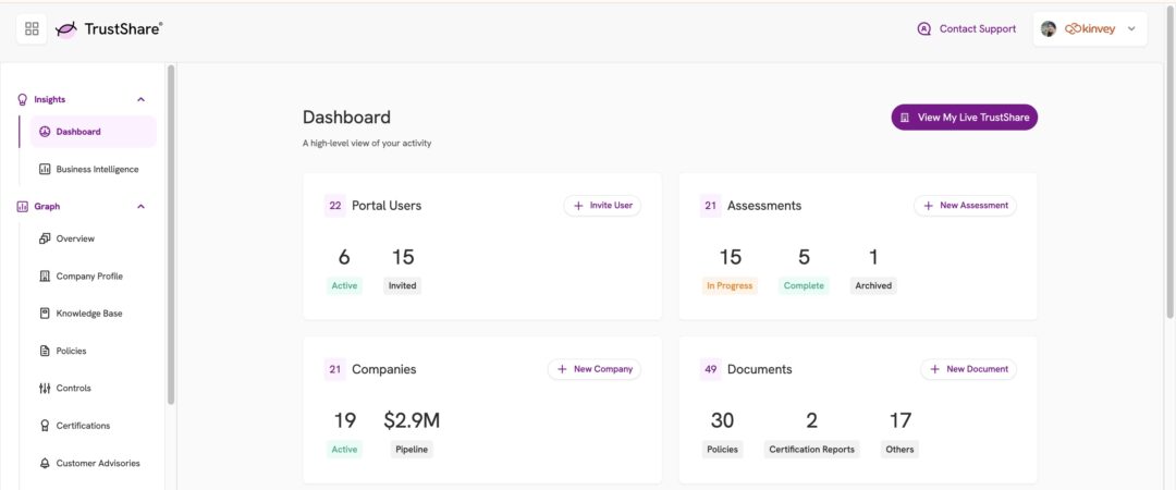 TO - TrustShare Dashboard