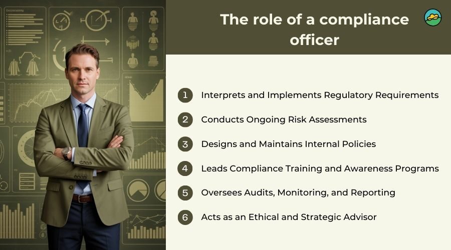 Compliance officer: Key duties and impact in organizations for 2026