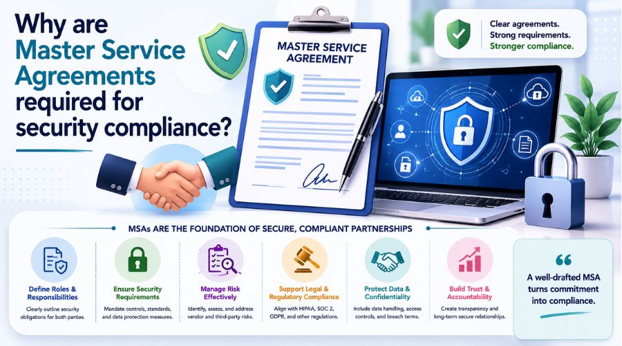 Why are master service agreements required for security compliance