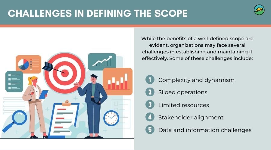 Challenges in defining the scope