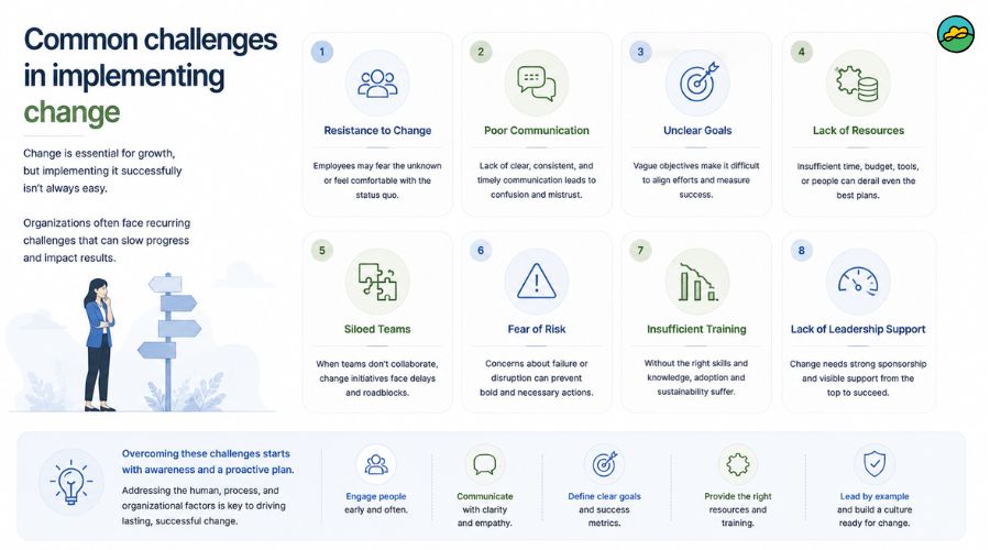 Common challenges in implementing change